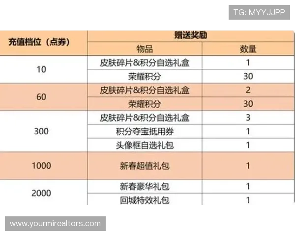 亚洲必赢网站最新优惠活动与注册流程详解帮助新手快速上手 亚洲必赢网站最新优惠活动与注册流程详解帮助新手快速上手