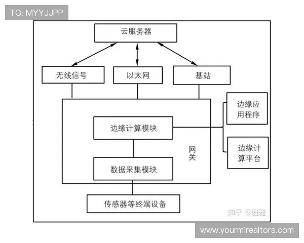 如何利用5g电力虚拟专网保障电力系统的安全性与信息隐私保护