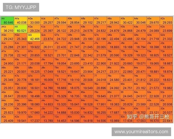 德州扑克必赢的牌型选择与概率计算技巧全攻略
