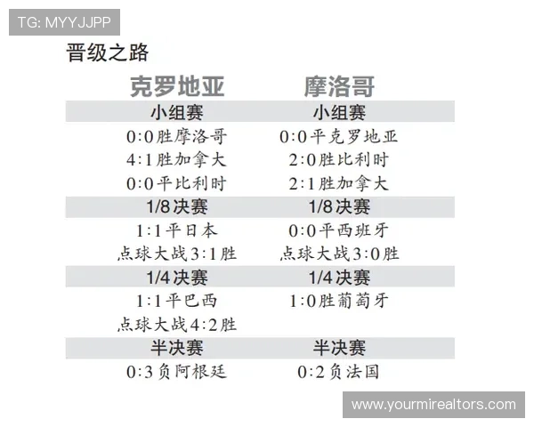 2026年世界杯苏格兰对阵摩洛哥比赛历史战绩与胜负走势分析
